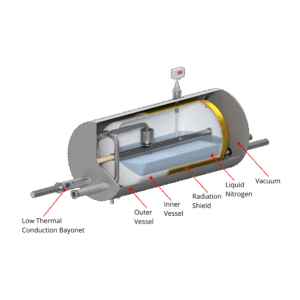 Atmospheric Pressure